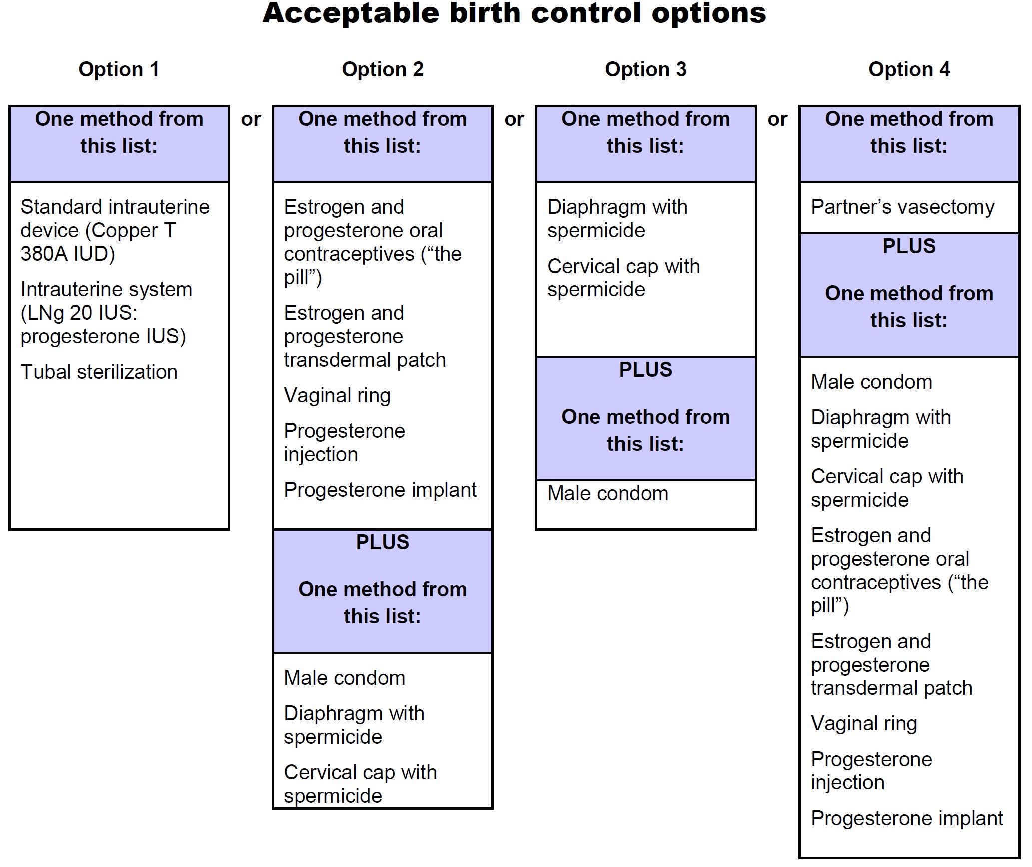 birth-control-option