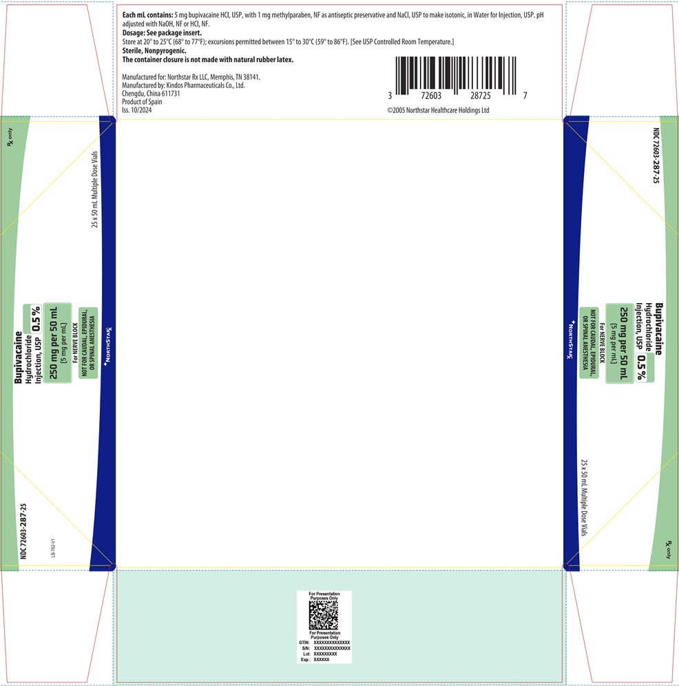 PRINCIPAL DISPLAY PANEL – 0.5% Bupivacaine Hydrochloride Injection, USP 250 mg per 50 mL Carton