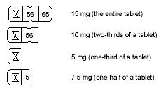 15 mg (the entire tablet) 10mg (two-thirds of a tablet) 5mg (one-third of a tablet) 7.5mg (one-half of a tablet).