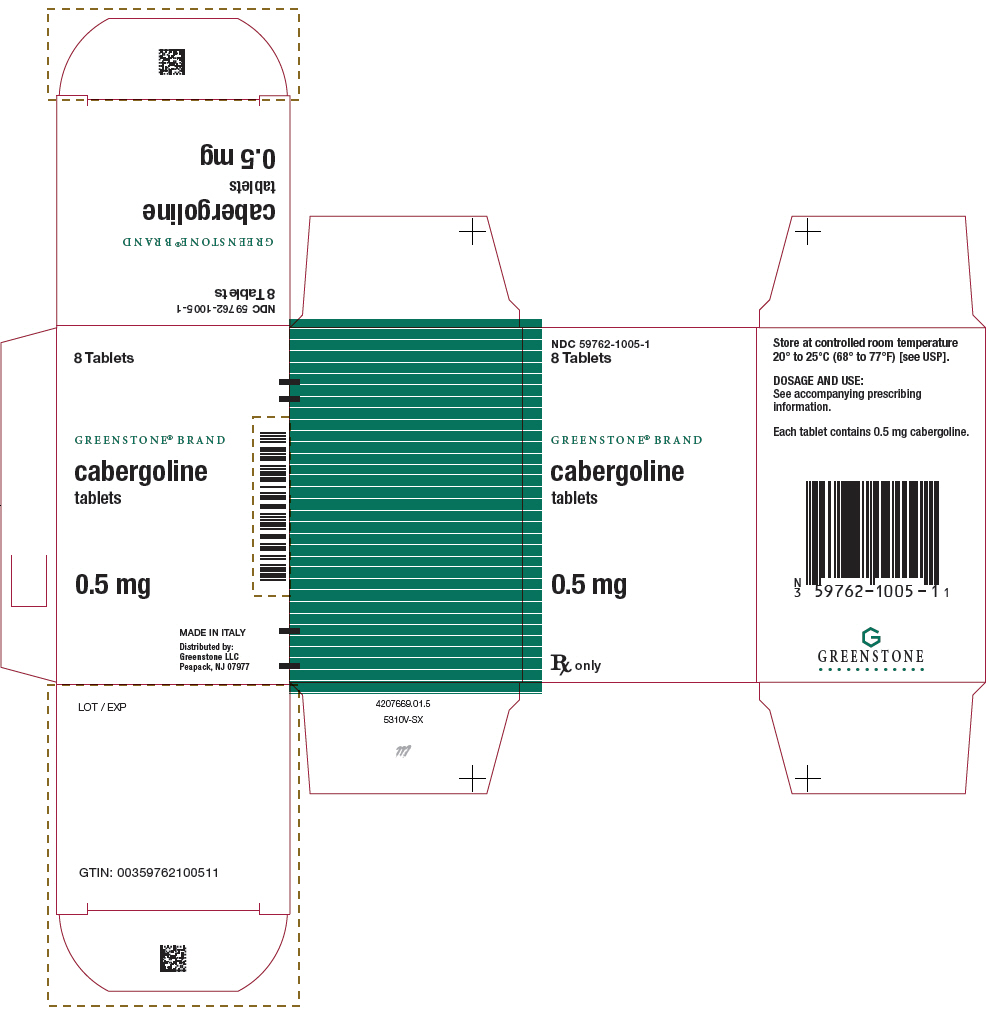 PRINCIPAL DISPLAY PANEL - 8 Tablet Bottle Carton