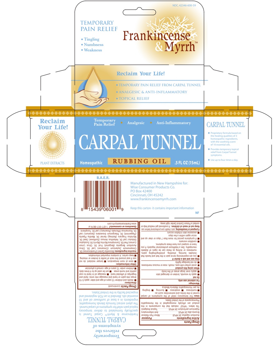 Carpal Tunnel Carton