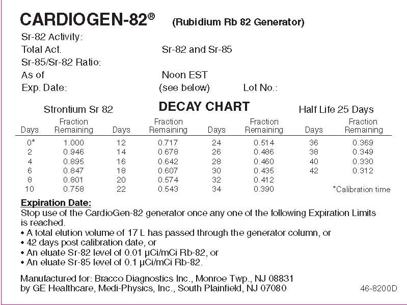 Cardiogen-82 Decay Chart