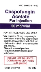 Caspofungin acetate for injection 50 mg NDC 59923-614-50 Carton