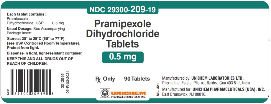 Pramipexole Dihydrochloride Tablets 0.5 mg