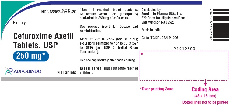 PACKAGE LABEL-PRINCIPAL DISPLAY PANEL - 250 mg (20 Tablets Bottle)