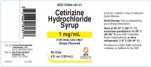 Cetirizine-1 mg/mL
