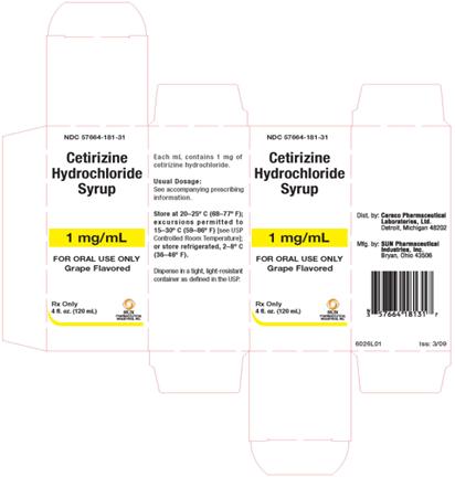 Cetirizine 1 mg/mL