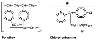 Chemical Structure of Polistirex and Chlorpheniramine