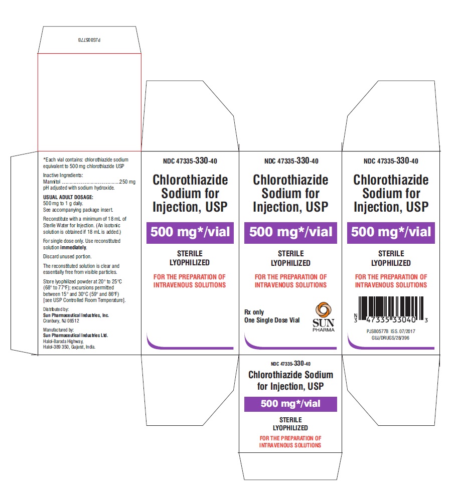 chlorothiazide-carton