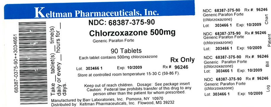 chlorzoxazone Tablets