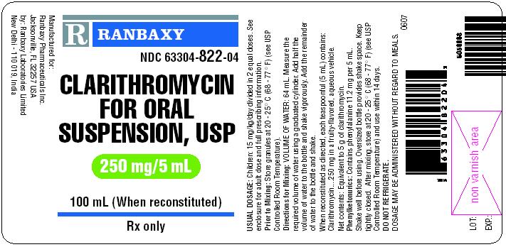 250 mg 100's bottle label