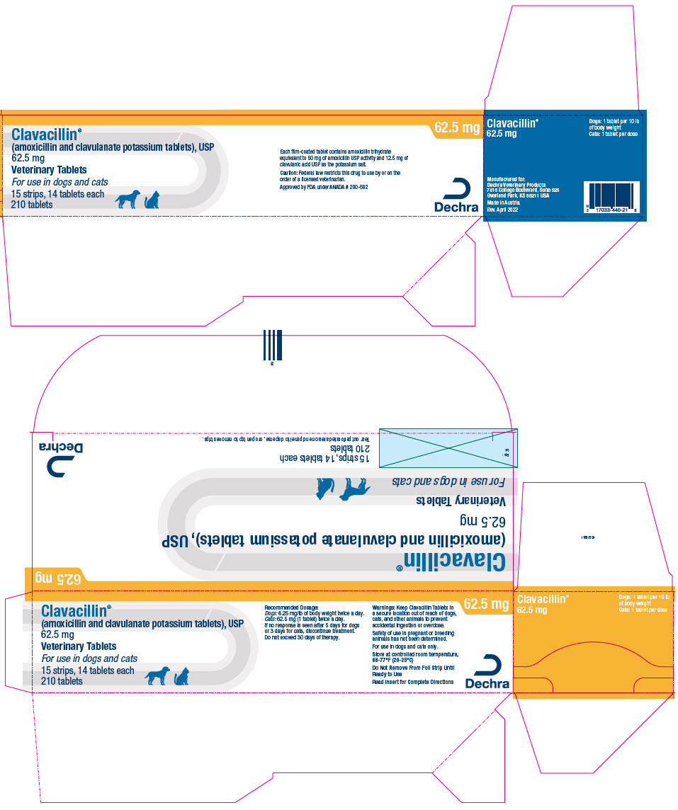 PRINCIPAL DISPLAY PANEL - 62.5 mg Tablet Blister Pack Carton