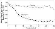 Figure 1. Mean change in systolic blood pressure (mmHg) during 30-minute infusion, ESCAPE-1 (preoperative)