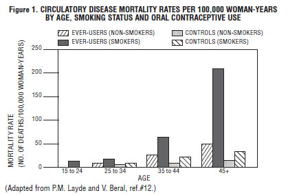 This is the Figure 1 chart for the Mortality Rate.
