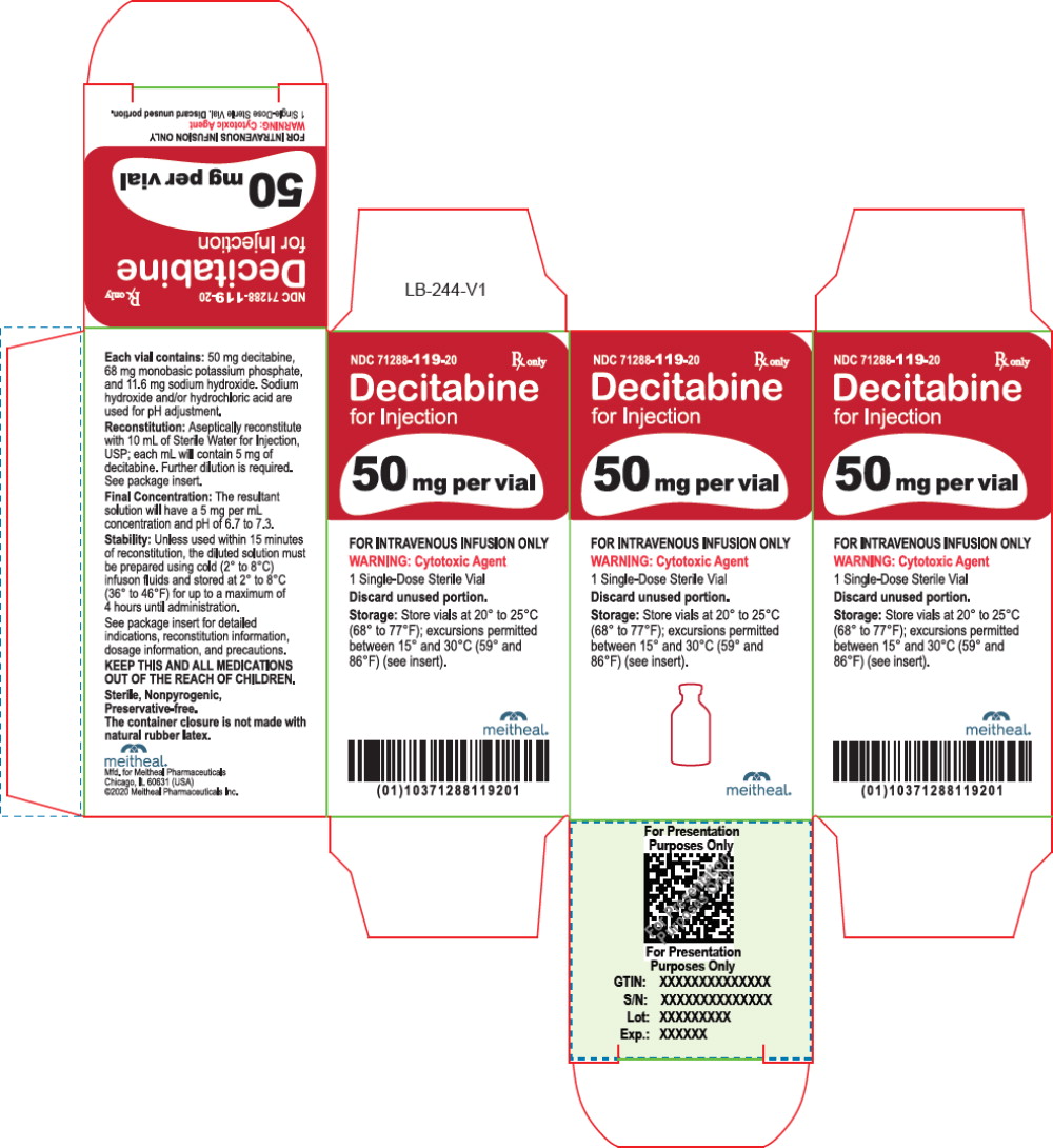 PRINCIPAL DISPLAY PANEL – Decitabine for Injection 50 mg Carton Label
