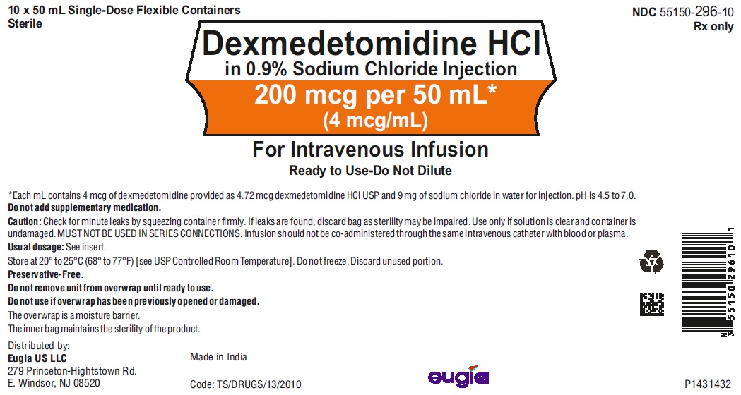 dexmedetomidine-figure5