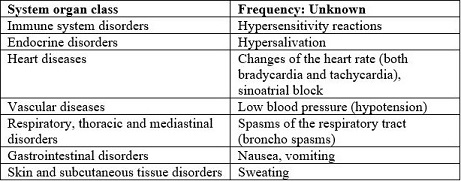 List of Adverse Reactions
