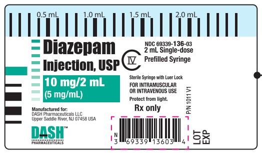 PRINCIPAL DISPLAY PANEL - 10 mg/2 mL Syringe Label
