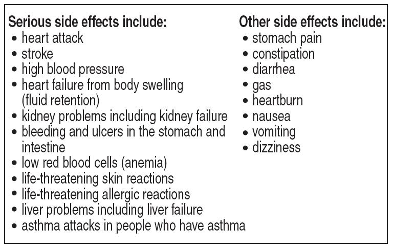 Side Effects Image