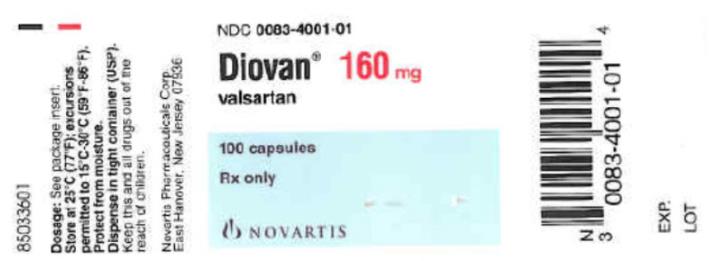 Package Label – 160 mg
Rx Only             NDC 0083-4001-01
Diovan® 
valsartan 
160 mg
100 Tablets
