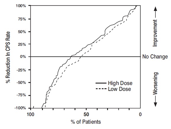 divalproex-figr2.jpg