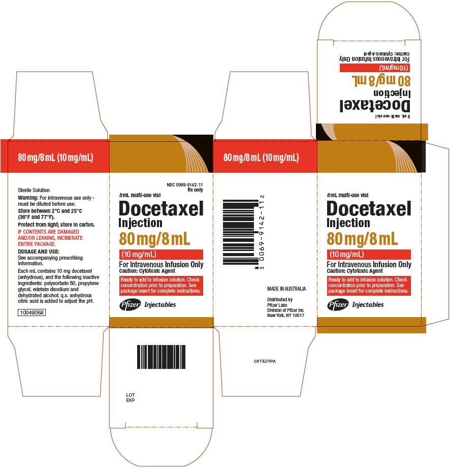 PRINCIPAL DISPLAY PANEL - 80 mg/8 mL Multi-Use Vial Carton