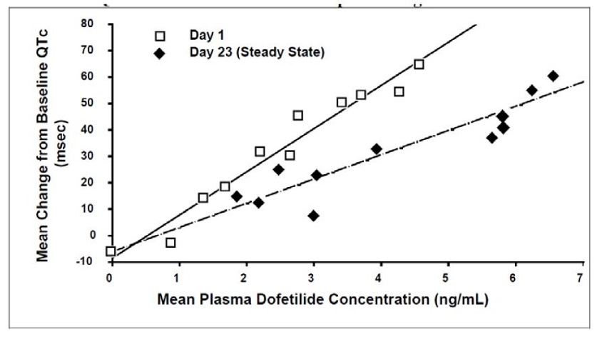 dofetilide-figure1-jpg