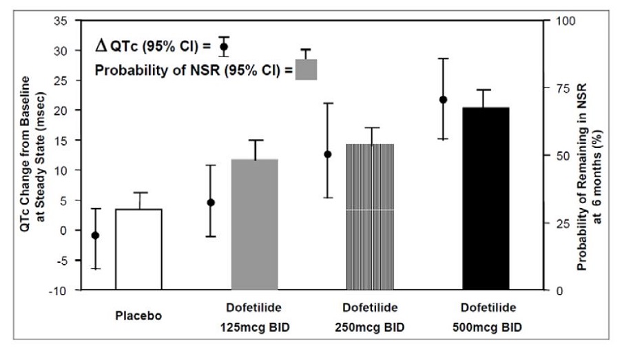 dofetilide-figure2-jpg