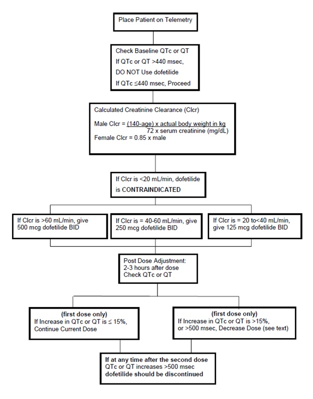 dofetilide-flow-chart-jpg