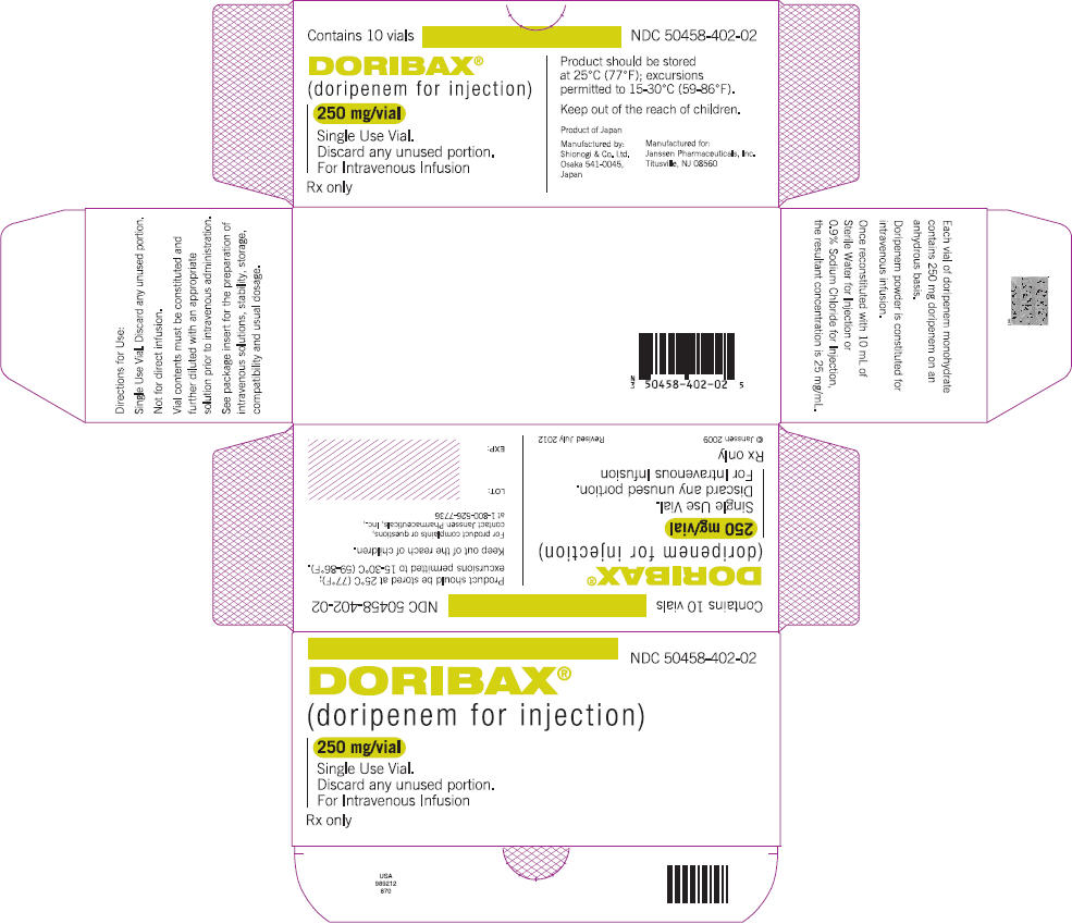 PRINCIPAL DISPLAY PANEL - 250 mg Carton