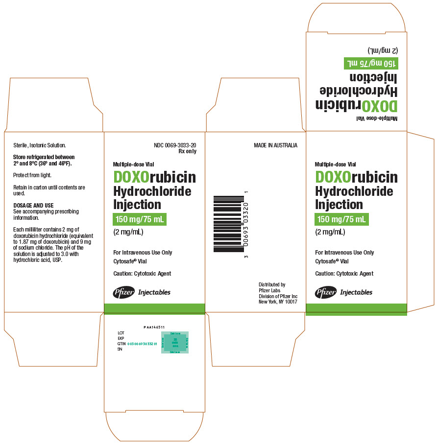 PRINCIPAL DISPLAY PANEL - 150 mg/75 mL Vial Carton