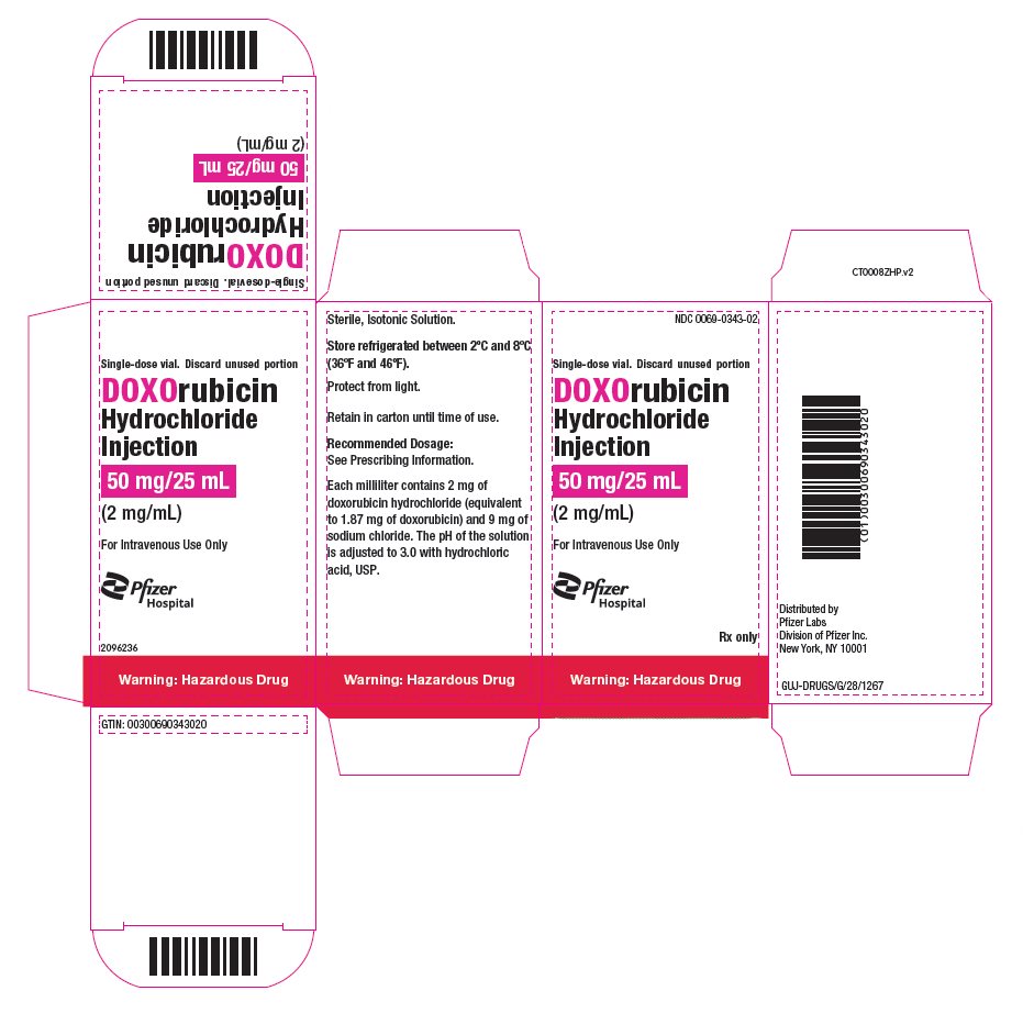 PRINCIPAL DISPLAY PANEL - 50 mg/25 mL Vial ONCO-TAIN® Carton 