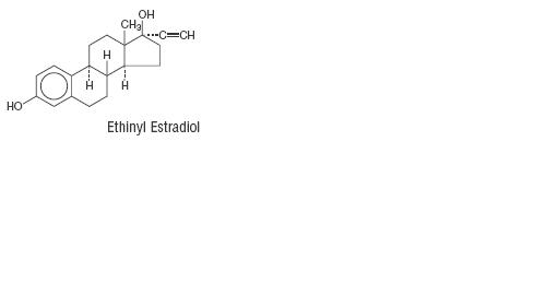 Ethinyl Estradiol Chemical Structure