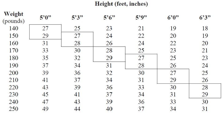 Z index height. Рост в feet inches. Height feet. См в feet и inches. Height ft in.