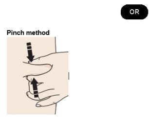 Pinch method