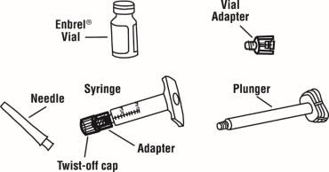 One prefilled diluent syringe containing 1 mL of diluent (liquid) with attached adapter and twist off cap One plunger One Enbrel vial One 27 gauge ½ inch needle in hard plastic cover One vial adapter