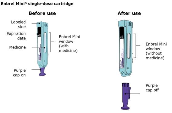 Enbrel Mini Single-dose cartridge