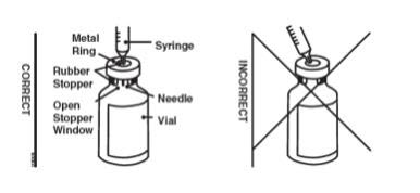11.	Place the Enbrel vial on your flat work surface.  Hold the syringe with the needle facing up, and gently pull back on the plunger to pull a small amount of air into the syringe.  Then, insert the needle straight down through the center ring of the gray stopper (see illustrations).  You should feel a slight resistance and then a “pop” as the needle goes through the center of the stopper.  Look for the needle tip inside the open stopper window.  If the needle is not correctly lined up with the center of the stopper, you will feel constant resistance as it goes through the stopper and no “pop”.  The needle may enter at an angle and bend, break or prevent you from adding diluent into the Enbrel vial.  