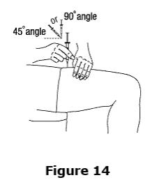 •	Hold the syringe like you would hold a pencil.  Use a quick “dart-like” motion to insert the needle either straight up and down (90-degree angle) or at a slight angle (45 degrees) into the skin.  Inject the prescribed dose subcutaneously as directed by your doctor, nurse or pharmacist.  See Figure 14.