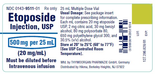 Vial label for Etoposide Injection, USP 1 g/50 mL