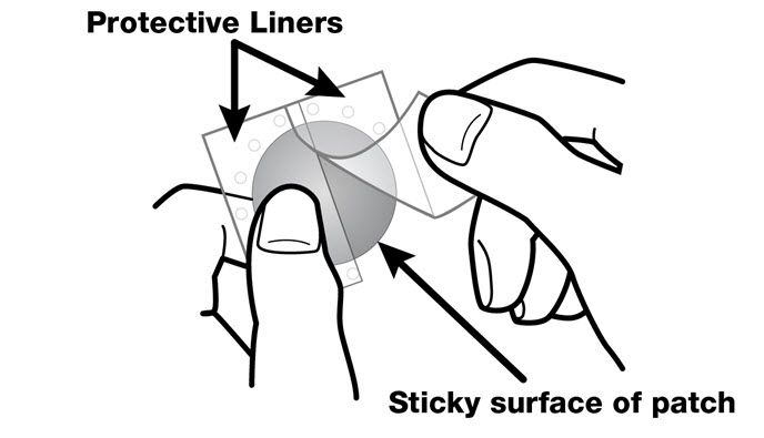 Put the sticky side of the patch on the upper or lower back, upper arm or chest and then peel off the second side of the protective liner.