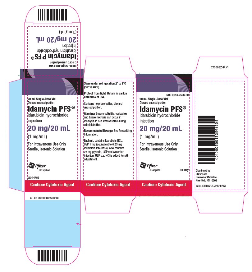 PRINCIPAL DISPLAY PANEL - 20 mg/20 mL Glass Vial Carton