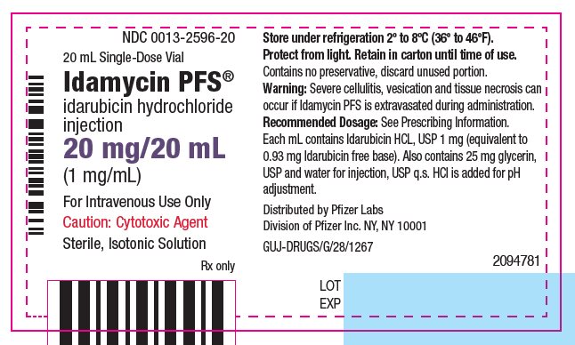 PRINCIPAL DISPLAY PANEL - 20 mg/20 mL Glass Vial Label