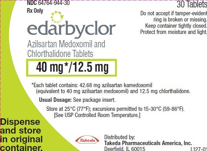 Principal Display Panel - 40 mg*/12.5 mg Tablet Bottle Label