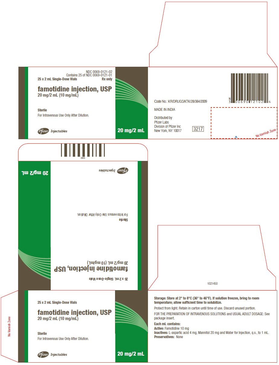 PRINCIPAL DISPLAY PANEL - 20 mg/2 mL Vial Carton