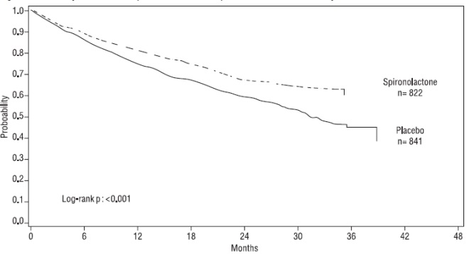 figure01