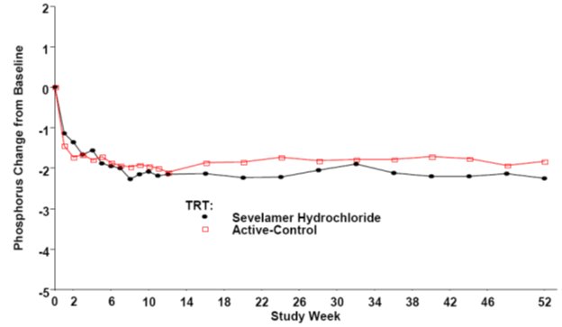 figure-3