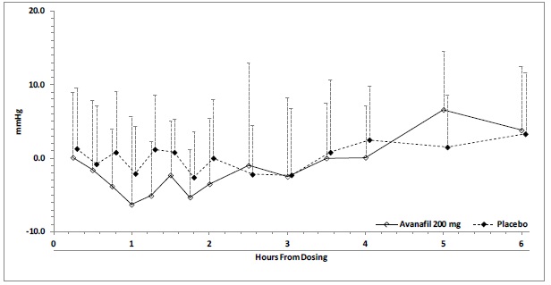 figure-3