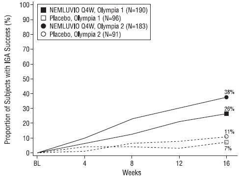 figure-3