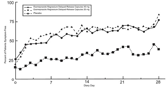 figure-5